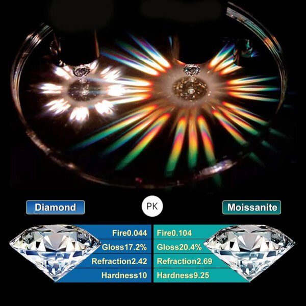 "925 Sterling Silver Moissanite Hip Hop Earrings Iced Out Halo Design Unisex Luxury Gift - Image 15